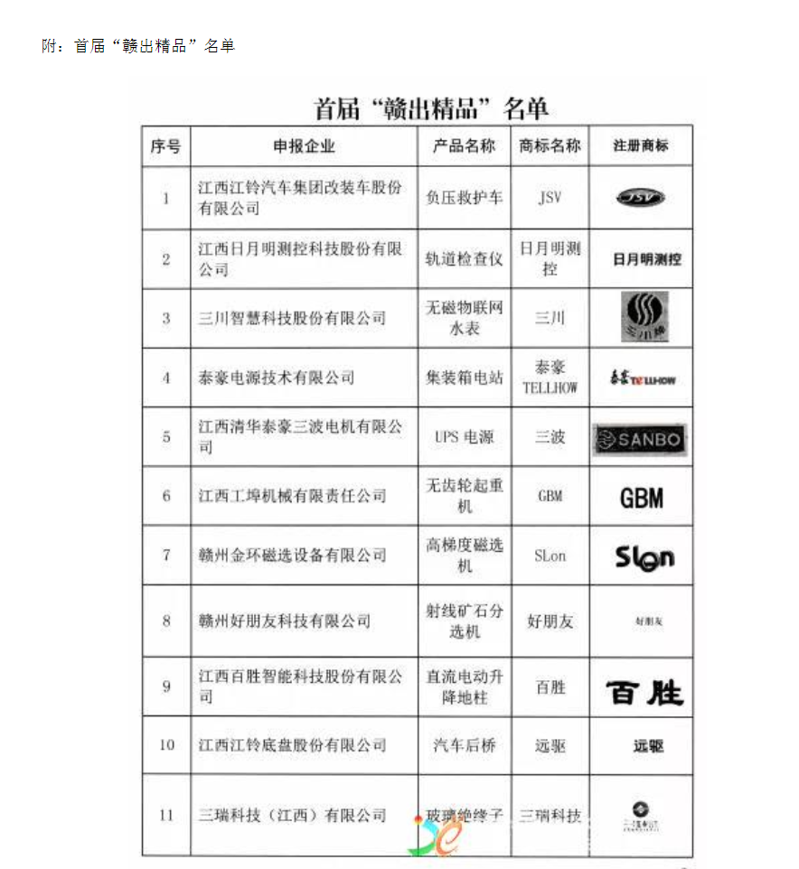 赣出精品表2.png