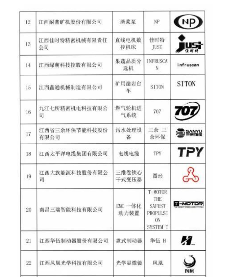 赣出精品表.png
